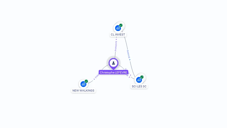 Cartographie gratuite de Christophe LEFEVRE