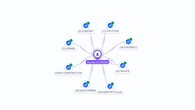 Cartographie gratuite de Soufian ZAHNOUN