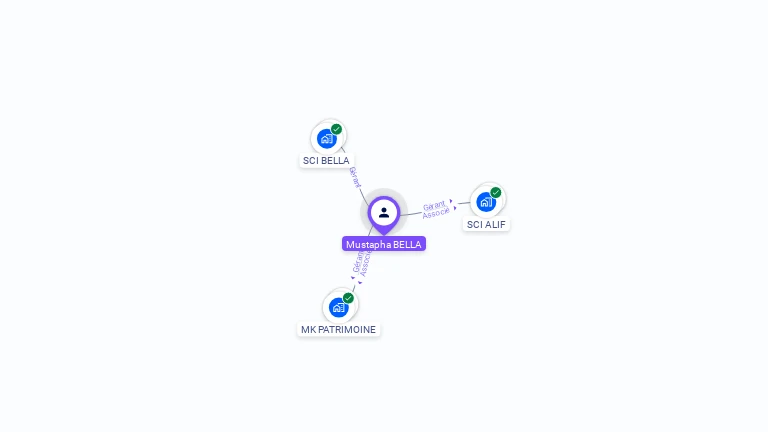 Cartographie gratuite de Mustapha BELLA
