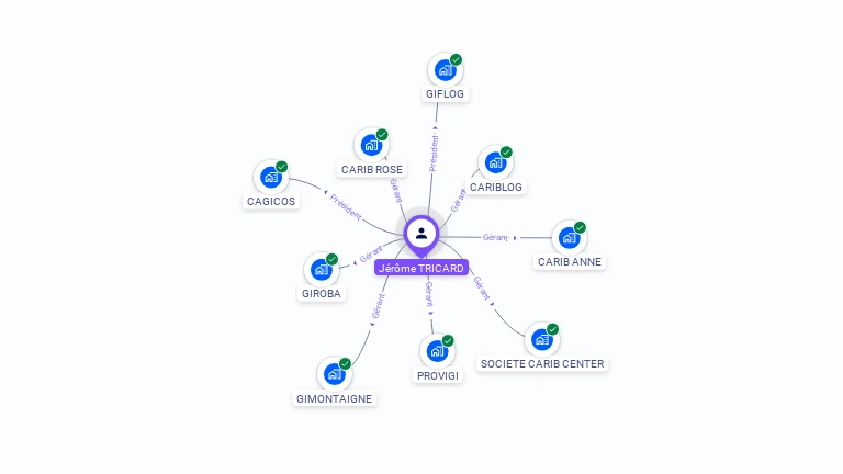 Cartographie gratuite de Jerome TRICARD