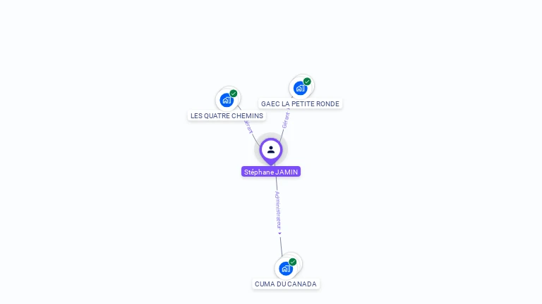 Cartographie gratuite de Stephane JAMIN