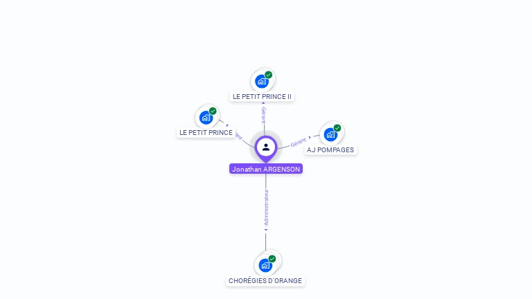 Cartographie gratuite de Jonathan ARGENSON