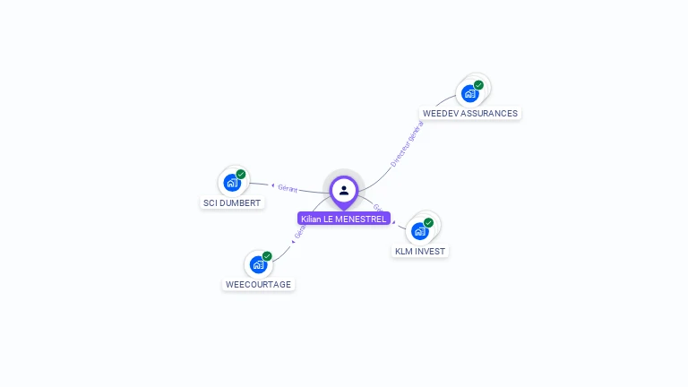 Cartographie gratuite de Kilian LE MENESTREL
