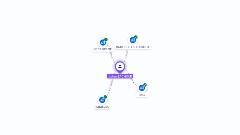 Cartographie gratuite de Julien BACHOUE