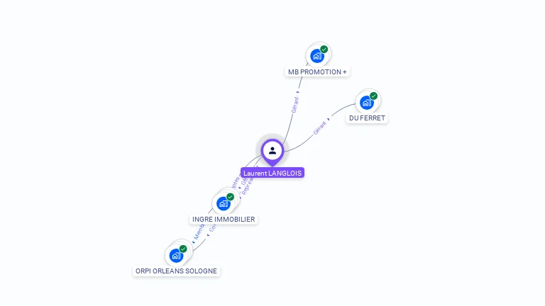 Cartographie gratuite de Laurent LANGLOIS