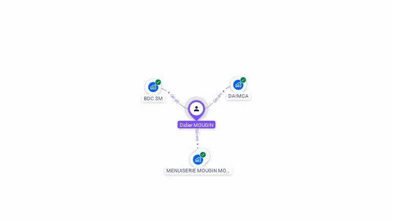 Cartographie gratuite de Didier MOUGIN