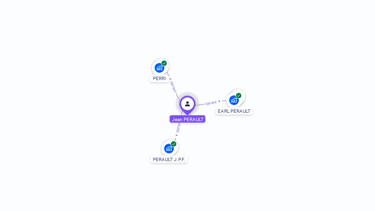 Cartographie gratuite de Jean-Pierre PERAULT