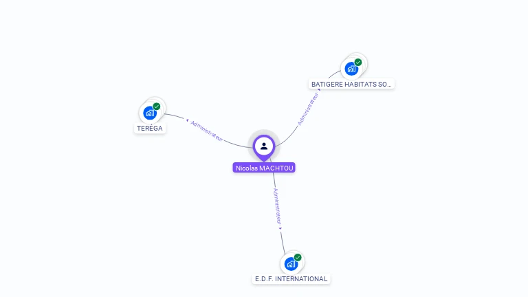 Cartographie gratuite de Nicolas MACHTOU