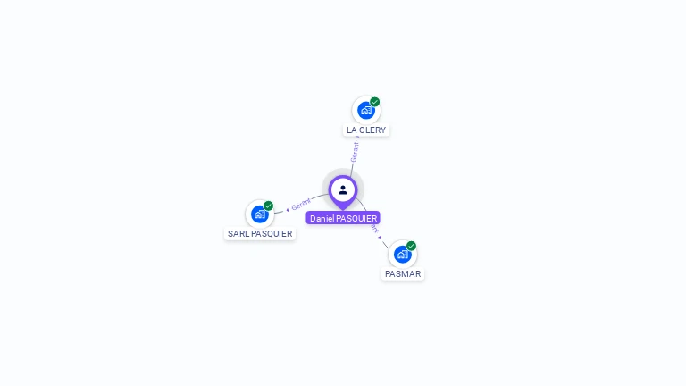 Cartographie gratuite de Daniel PASQUIER