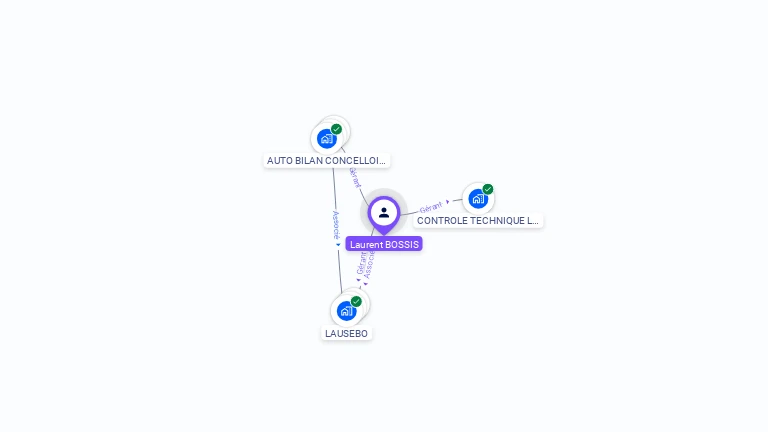 Cartographie gratuite de Laurent BOSSIS