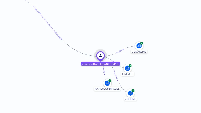 Cartographie gratuite de Jocelyne CASTELLANOS