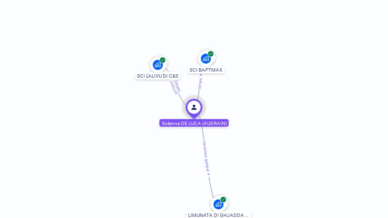 Cartographie gratuite de Solenne DE LUCA