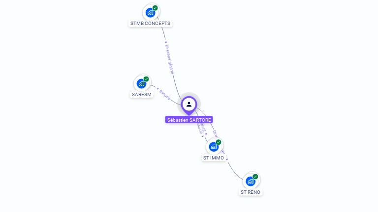 Cartographie gratuite de Sébastien SARTORE