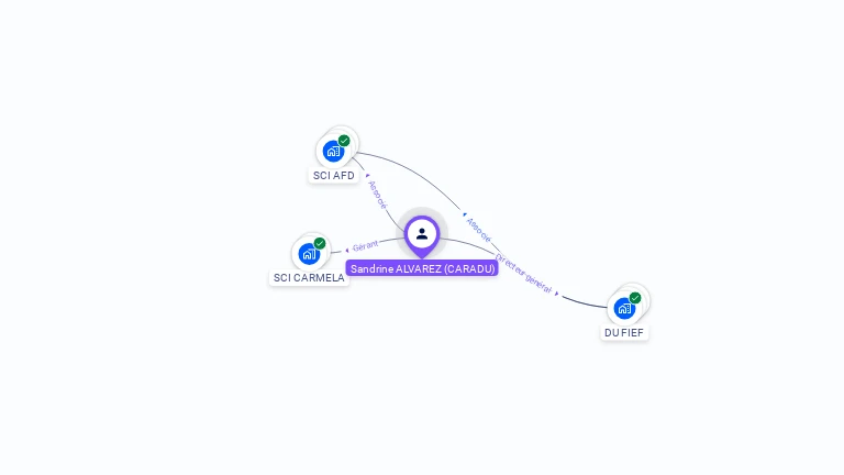 Cartographie gratuite de Sandrine ALVAREZ