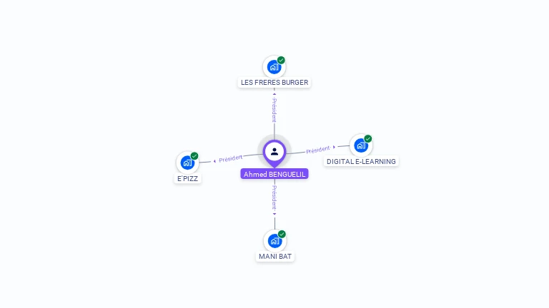 Cartographie gratuite d'Ahmed BENGUELIL