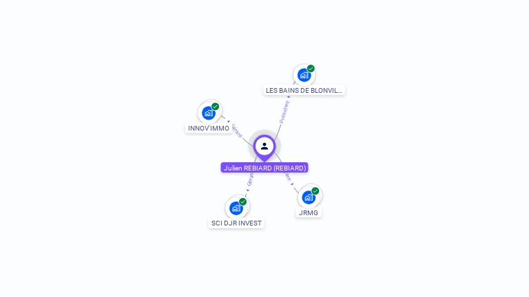 Cartographie gratuite de Julien REBIARD