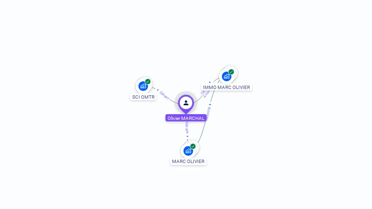 Cartographie gratuite d'Olivier MARCHAL