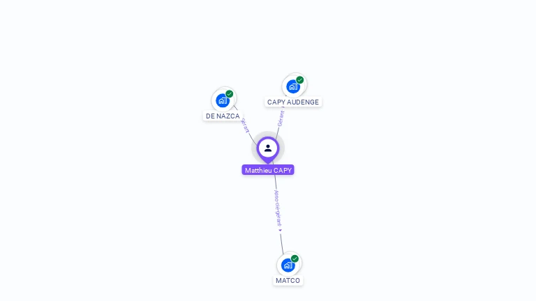 Cartographie gratuite de Matthieu CAPY