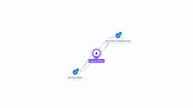 Cartographie gratuite de Hamdi SRIHI