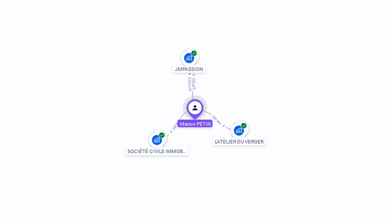 Cartographie gratuite de Marion PETIN