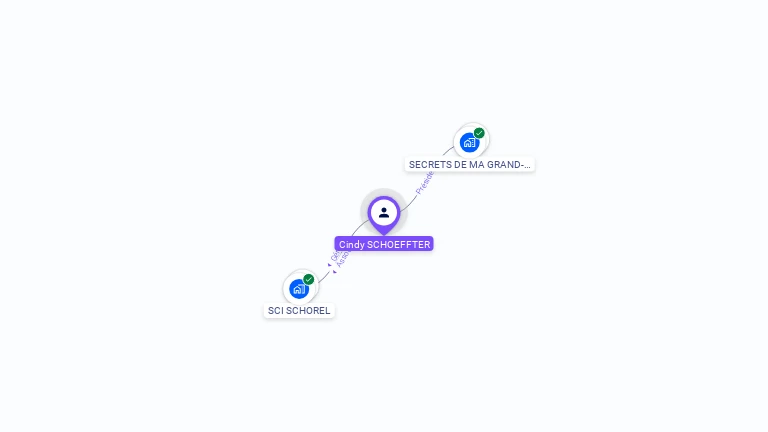 Cartographie gratuite de Cindy SCHOEFFTER