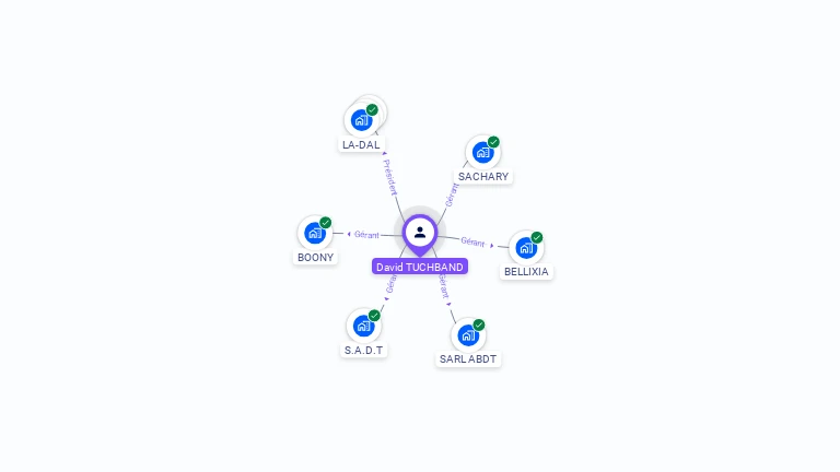 Cartographie gratuite de David TUCHBAND