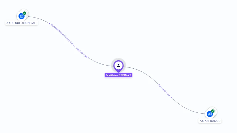 Cartographie gratuite de Matthieu ESPINAS