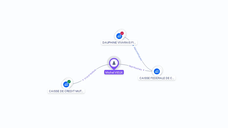 Cartographie gratuite de Michel VIEUX