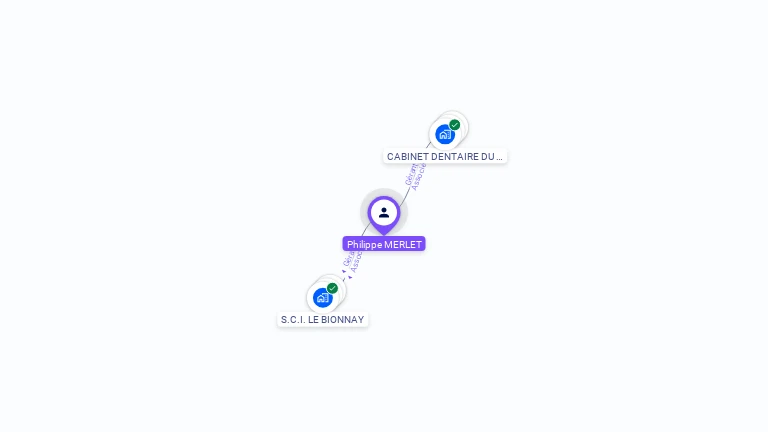 Cartographie gratuite de Philippe MERLET