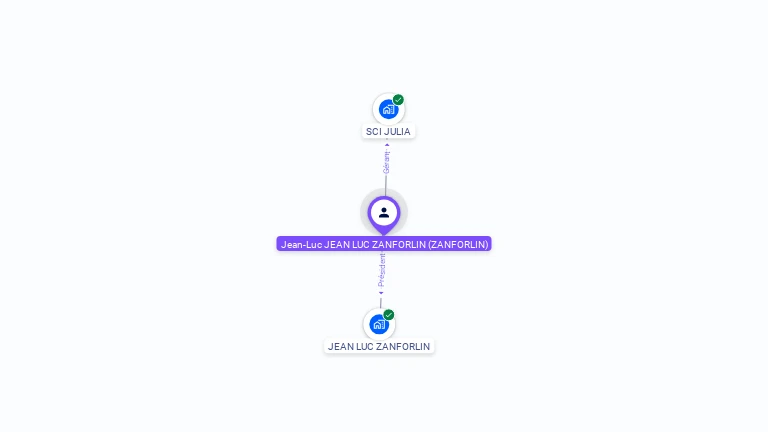 Cartographie gratuite de Jean-Luc ZANFORLIN