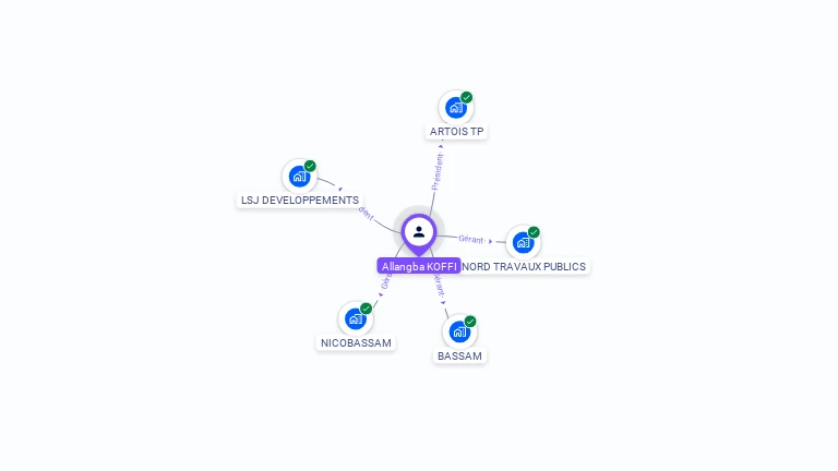 Cartographie gratuite d'Allangba KOFFI