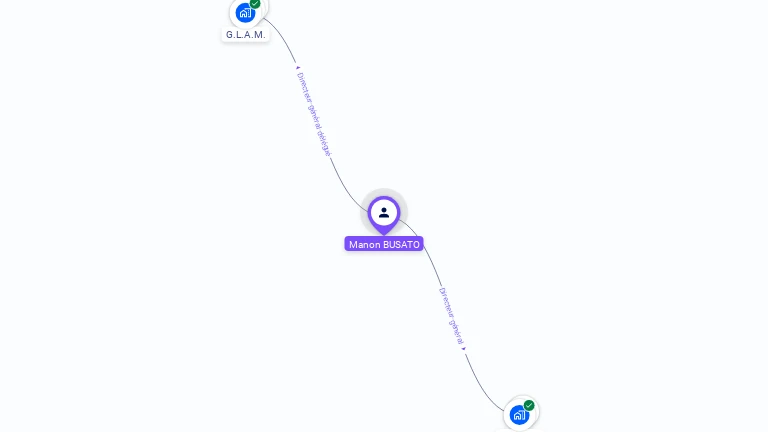 Cartographie gratuite de Manon BUSATO