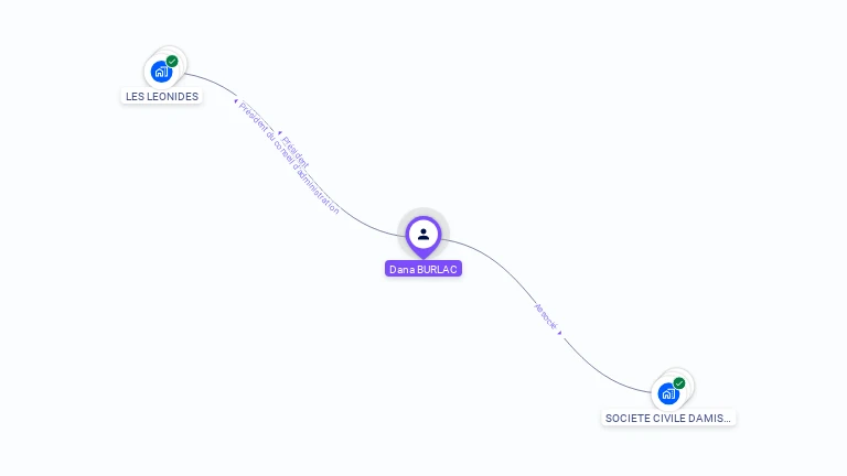 Cartographie gratuite de Dana BURLAC