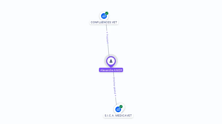 Cartographie gratuite d'Alexandre ANIER
