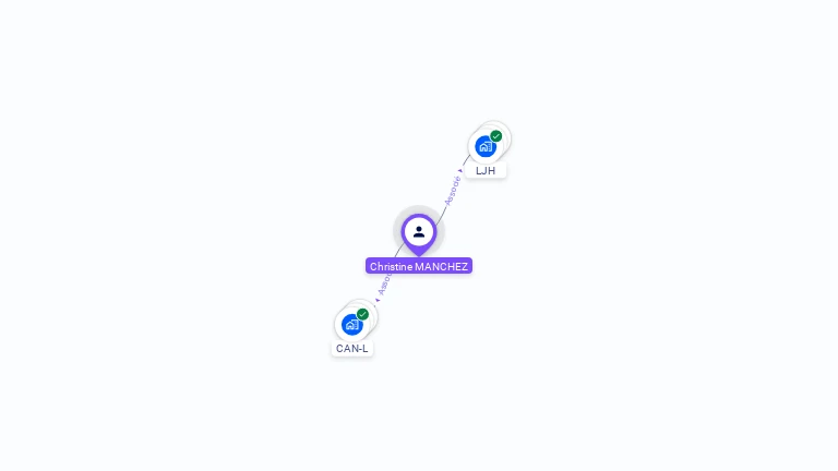 Cartographie gratuite de Christine MANCHEZ