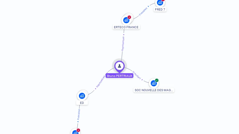 Cartographie gratuite de Bruno PERTRIAUX