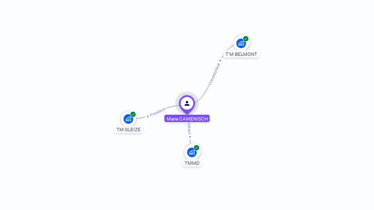 Cartographie gratuite de Marie CAMENISCH
