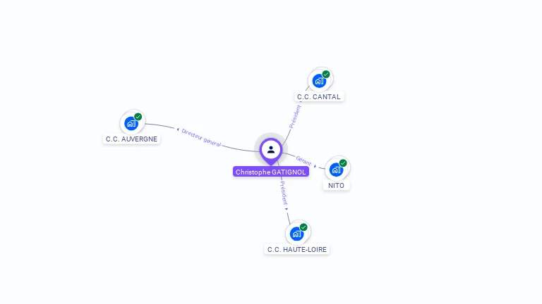 Cartographie gratuite de Christophe GATIGNOL