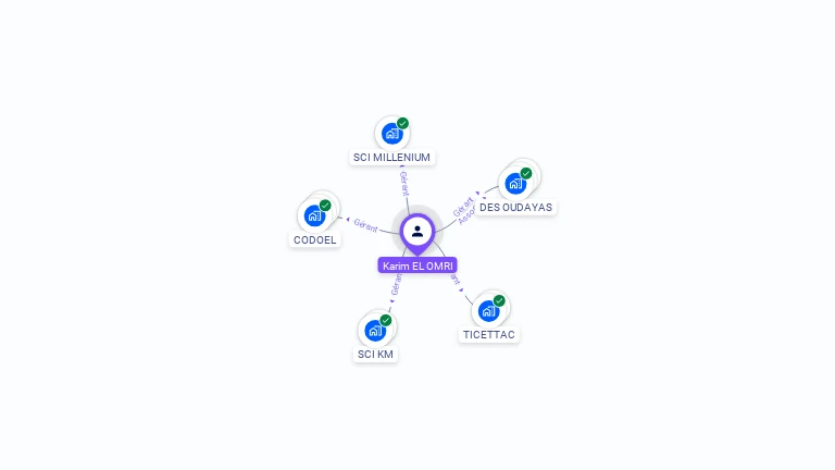 Cartographie gratuite de Karim EL OMRI