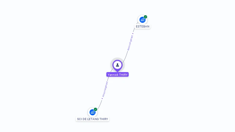 Cartographie gratuite d'Yannick THIRY