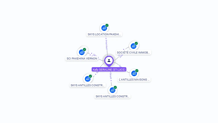 Cartographie gratuite de Kelly SAINTE-LUCE