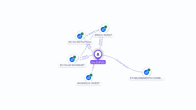 Cartographie gratuite d'Eric DUPUIS
