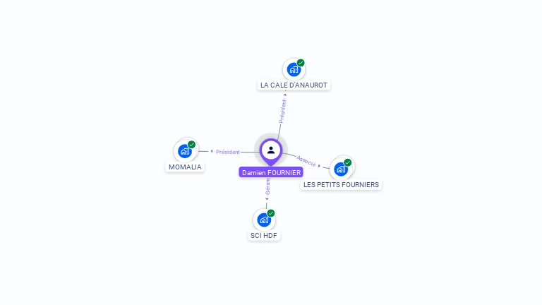 Cartographie gratuite de Damien FOURNIER