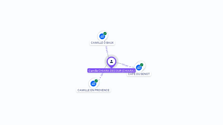 Cartographie gratuite de Camille CHIARA-DECOUR