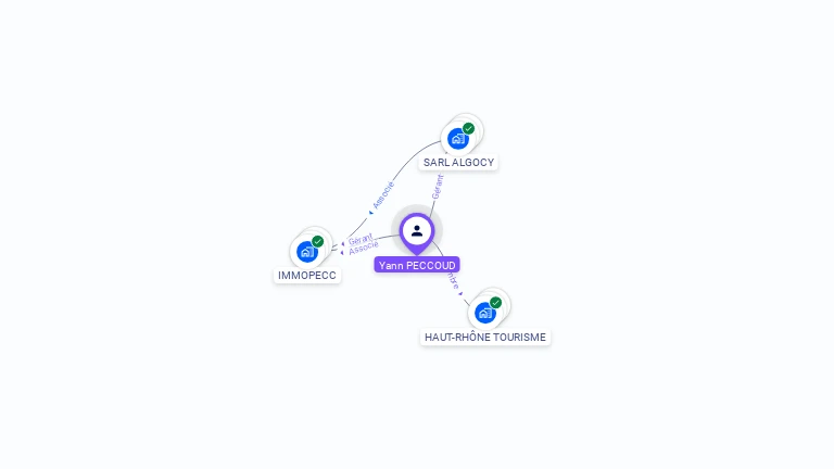 Cartographie gratuite d'Yann PECCOUD