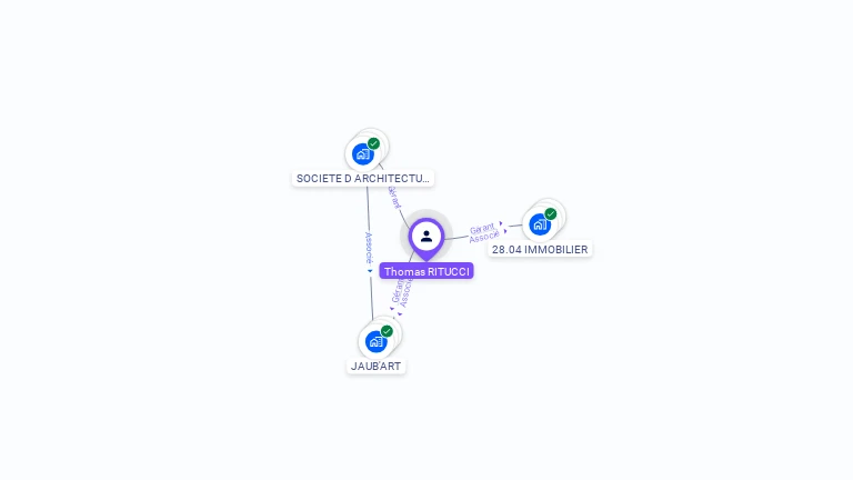 Cartographie gratuite de Thomas RITUCCI