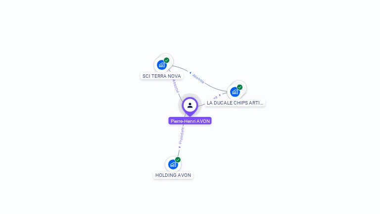 Cartographie gratuite de Pierre-Henri AVON