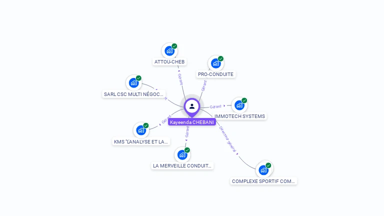 Cartographie gratuite de Kayeenda CHEBANI