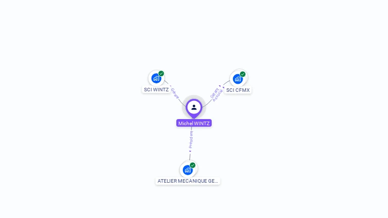 Cartographie gratuite de Michel WINTZ