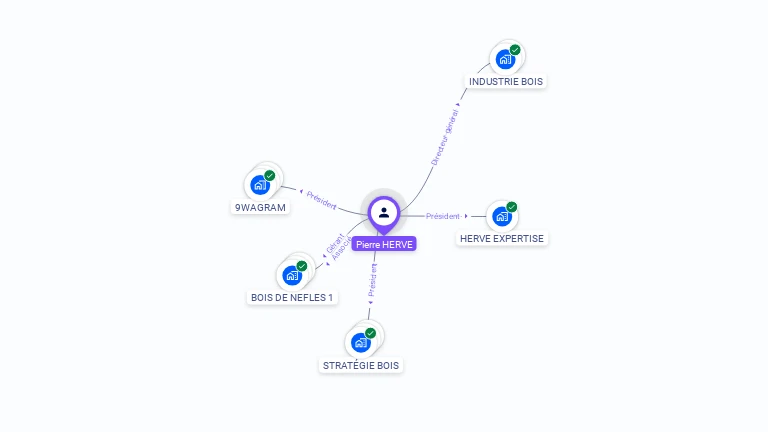 Cartographie gratuite de Pierre HERVE